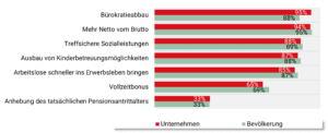 WKO/MResearch Umfrage 2024