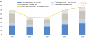 20_Abb1 - Quelle: WKO.