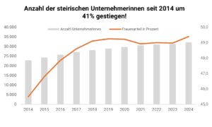 Quelle: WKO.